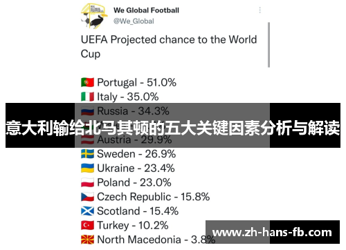 意大利输给北马其顿的五大关键因素分析与解读