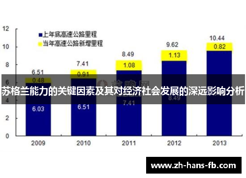 苏格兰能力的关键因素及其对经济社会发展的深远影响分析
