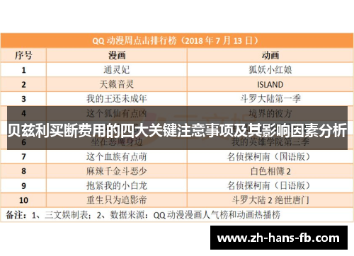 贝兹利买断费用的四大关键注意事项及其影响因素分析