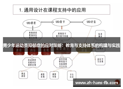 青少年运动员抑郁症的应对策略：教育与支持体系的构建与实践