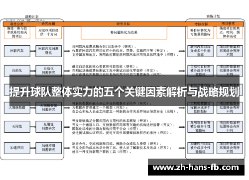 提升球队整体实力的五个关键因素解析与战略规划