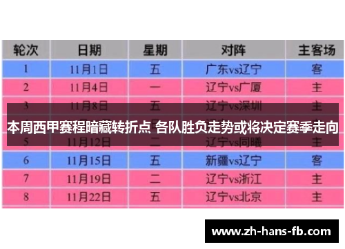 本周西甲赛程暗藏转折点 各队胜负走势或将决定赛季走向