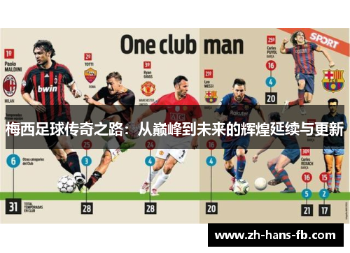 梅西足球传奇之路：从巅峰到未来的辉煌延续与更新
