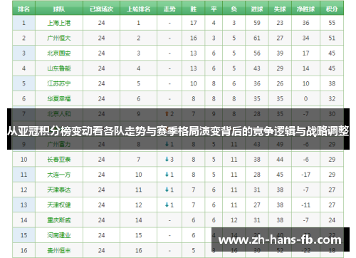 从亚冠积分榜变动看各队走势与赛季格局演变背后的竞争逻辑与战略调整