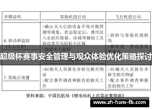 超级杯赛事安全管理与观众体验优化策略探讨