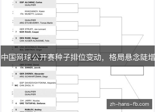 中国网球公开赛种子排位变动，格局悬念陡增