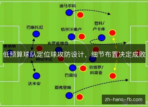 低预算球队定位球攻防设计，细节布置决定成败